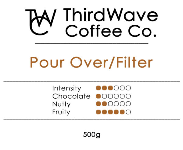 tw_pour-over-filter_website-1024x838 ThirdWave Pour Over Filter